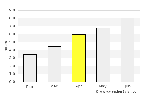 Vesoul average rain in April