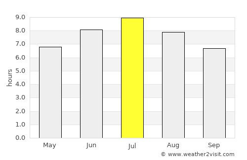 Vesoul average rain in July