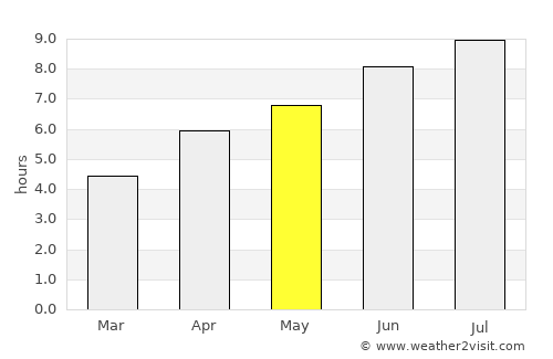 Vesoul average rain in May