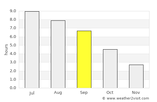 Vesoul average rain in September
