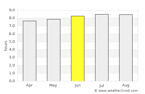 Vespasiano average rain in June