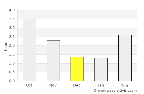 Vestbjerg average rain in December