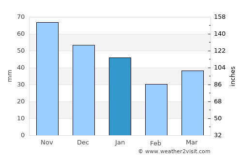 Vestbjerg average rain in January