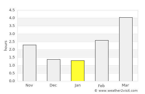 Vestbjerg average rain in January