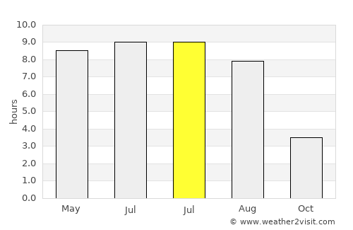 Vestbjerg average rain in July