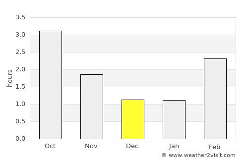 Vestby average rain in December