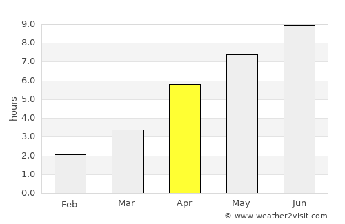 Vestbygd average rain in April