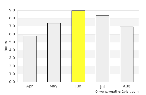 Vestbygd average rain in June