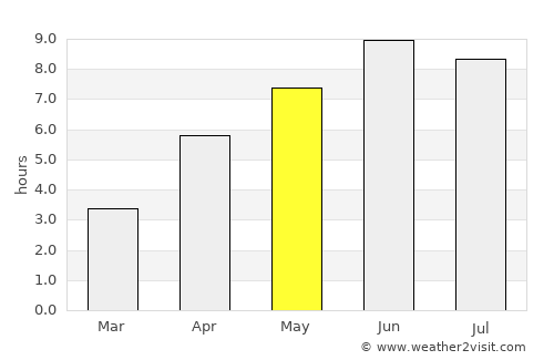 Vestbygd average rain in May