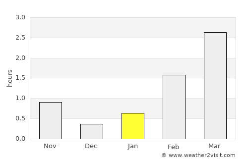 Vestmanna average rain in January