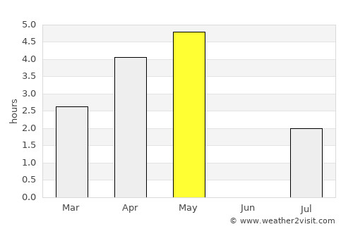 Vestmanna average rain in May