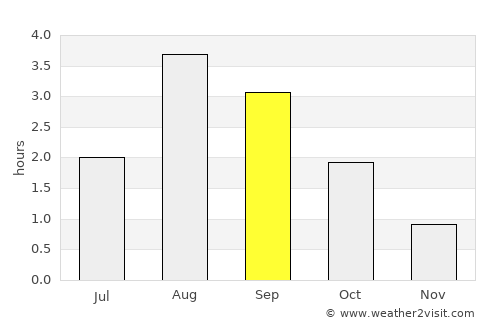 Vestmanna average rain in September