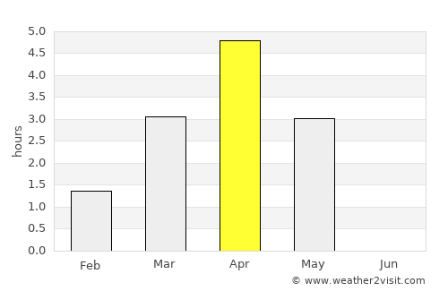 Vestmannaeyjar average rain in April