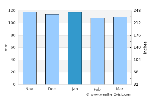 Vestmannaeyjar average rain in January