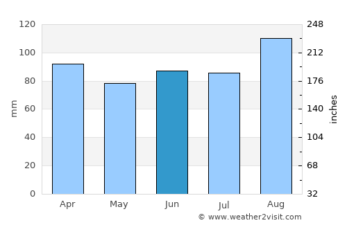 Vestmannaeyjar average rain in June