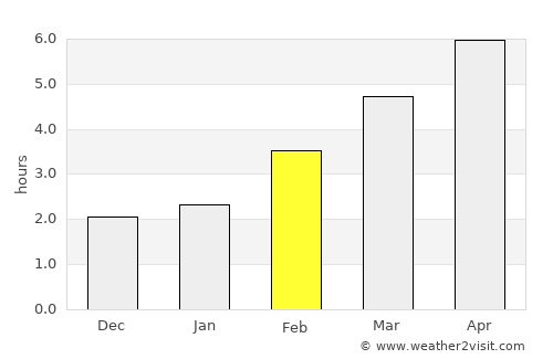 Veszprém average rain in February