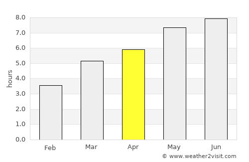Veţca average rain in April