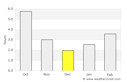 Veţca average rain in December