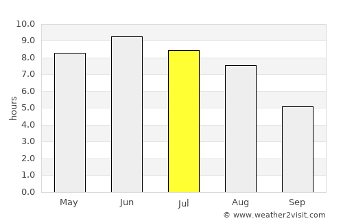 Vetlanda average rain in July