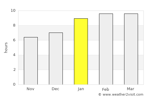 Vettavalam average rain in January