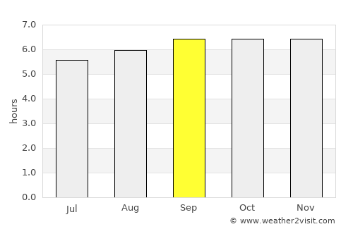 Vettavalam average rain in September