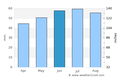 Veurne average rain in June