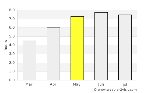 Veurne average rain in May
