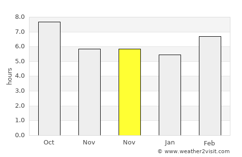Vezirköprü average rain in November