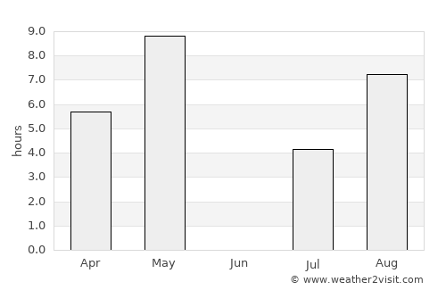 Vi average rain in June