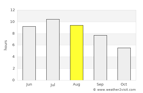 Viadana average rain in August