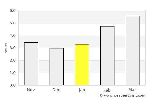 Viadana average rain in January