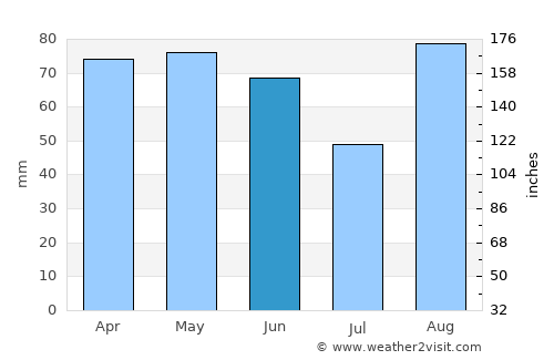 Viadana average rain in June