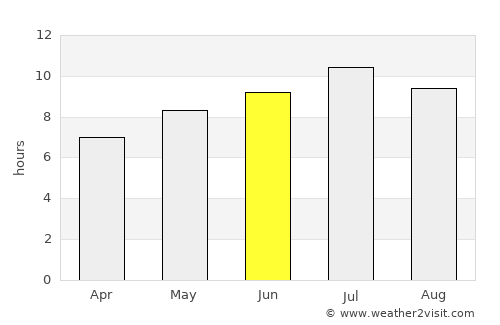 Viadana average rain in June