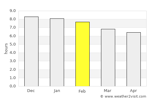 Viamão average rain in February