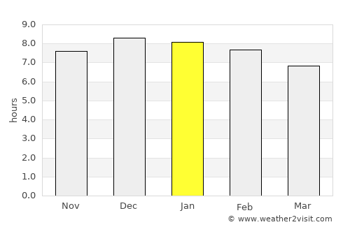 Viamão average rain in January