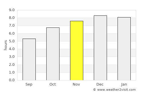 Viamão average rain in November
