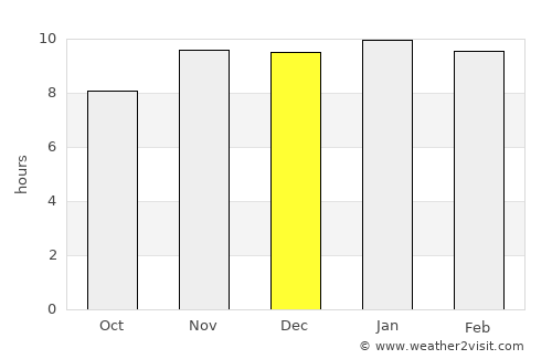 Viamonte average rain in December