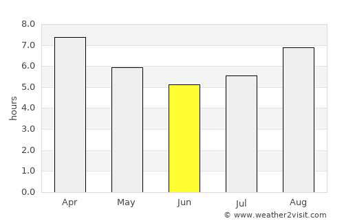 Viamonte average rain in June