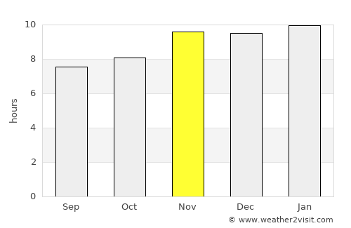 Viamonte average rain in November