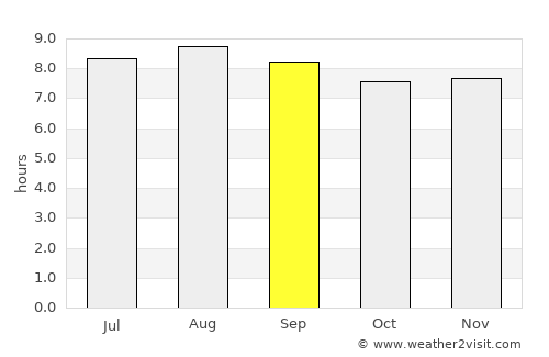 Viana average rain in September