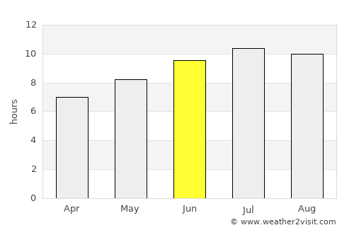 Viana do Castelo average rain in June