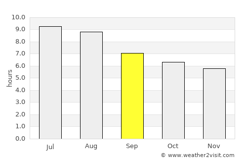Vianópolis average rain in September