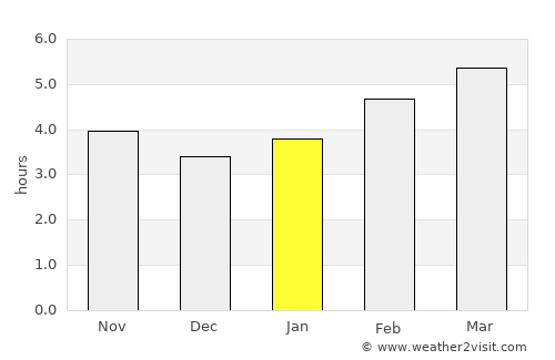 Viareggio average rain in January