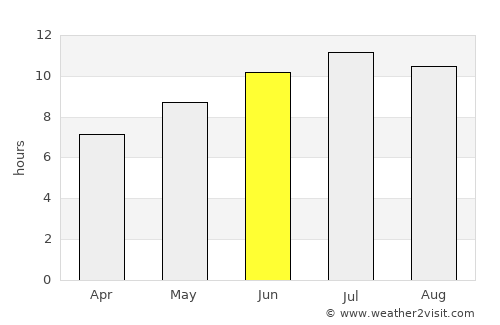 Vibo Valentia average rain in June