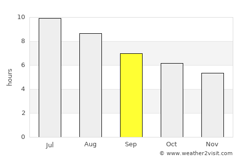 Vic average rain in September