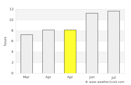 Vícar average rain in April