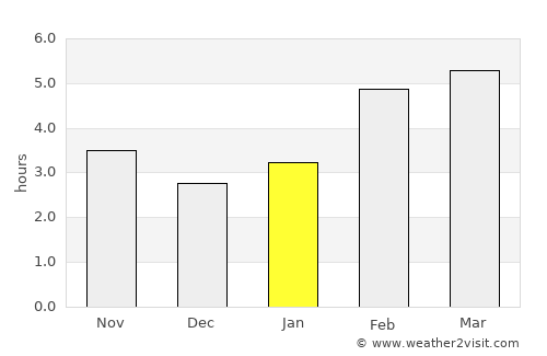 Vicenza average rain in January