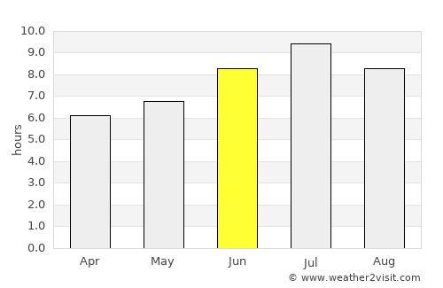 Vichy average rain in June