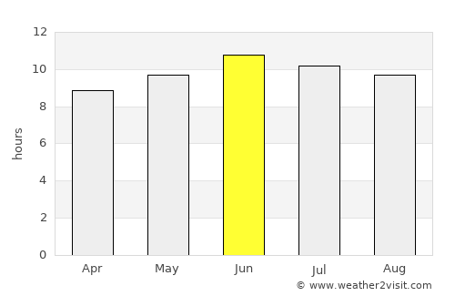 Vicksburg average rain in June