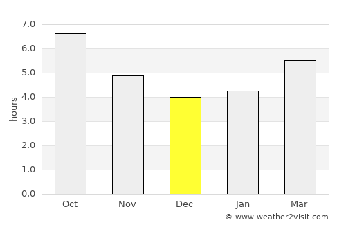 Vico Equense average rain in December